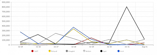 brands chart