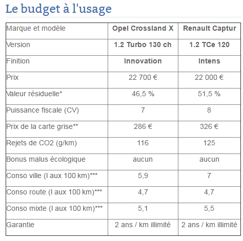 budget
