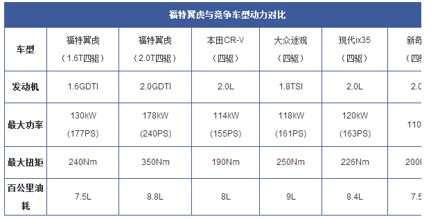 chart1