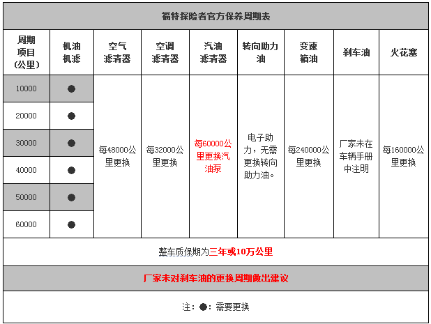 chart1