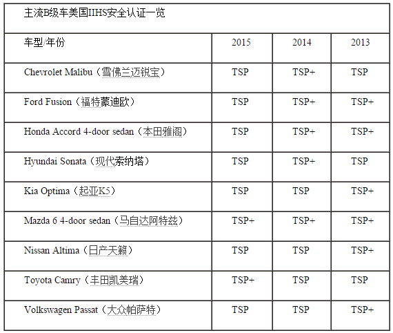 chart1