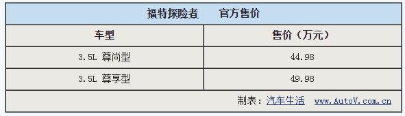 chart1