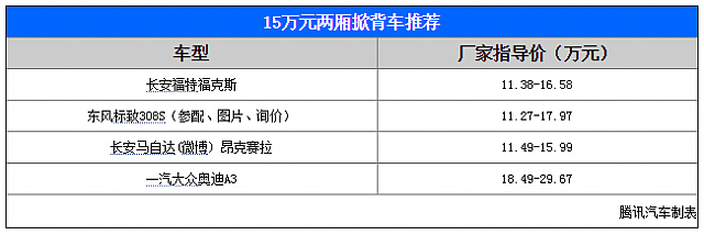 chart1