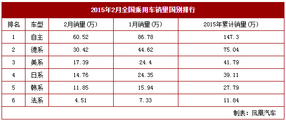 chart1