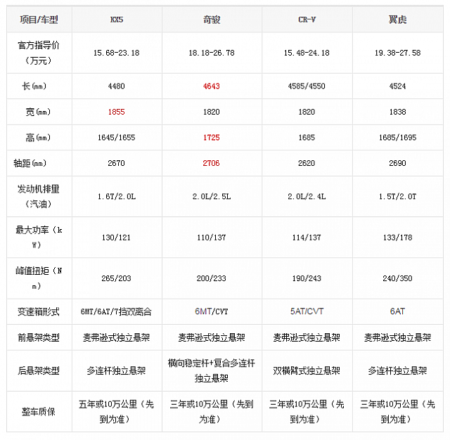 chart1