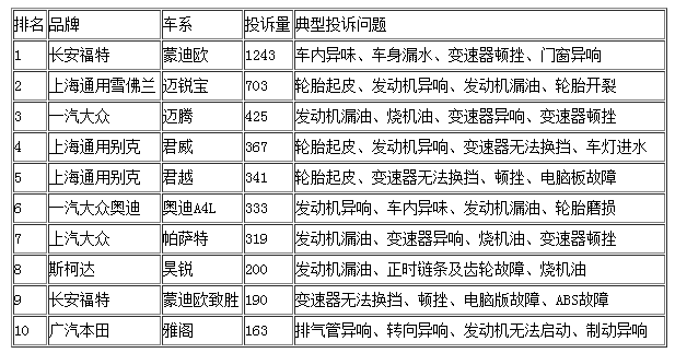 chart1