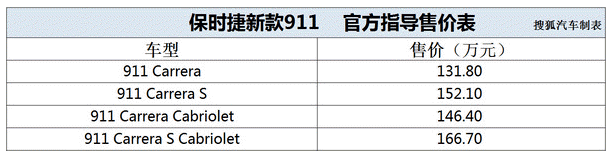 chart1