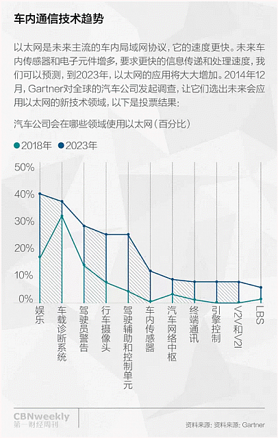 chart1