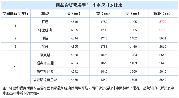 chart1