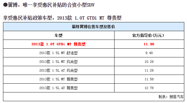 chart1