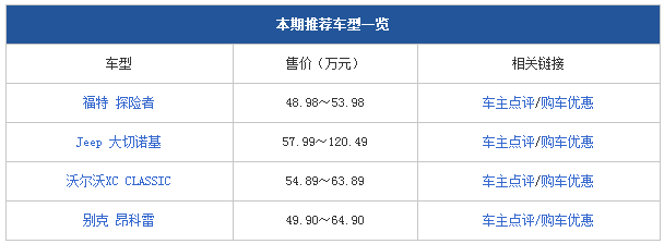 chart1