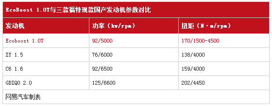 chart1