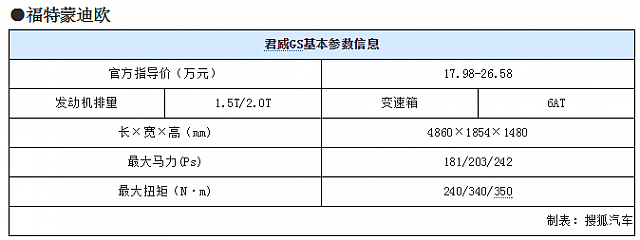 chart1