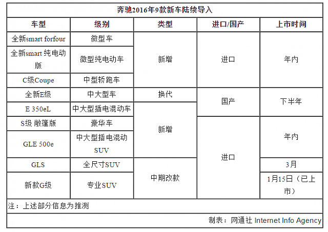 chart1