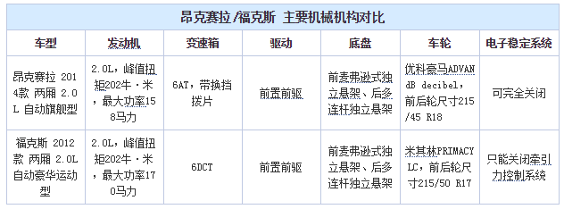 chart1