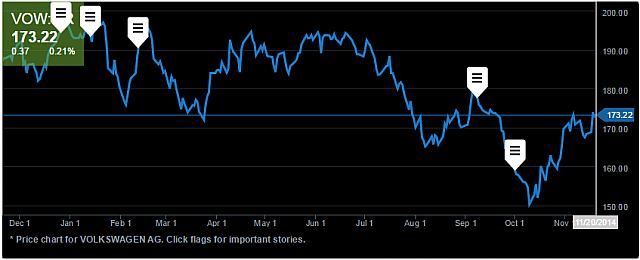 chart1