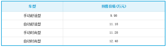 chart1