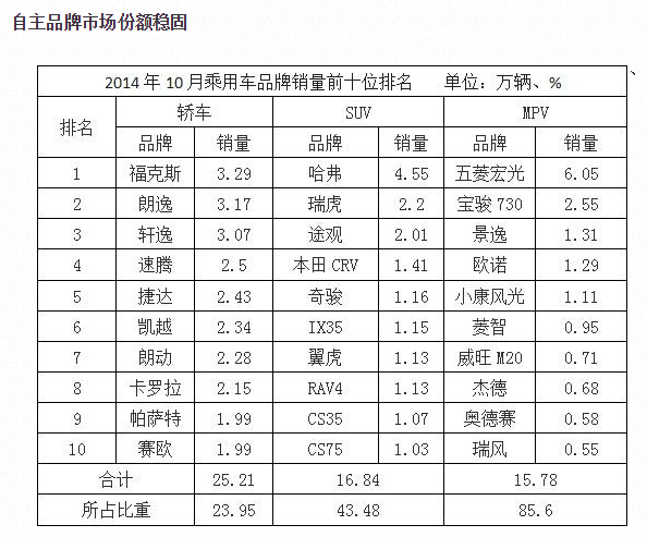 chart1