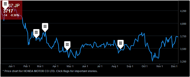 chart1