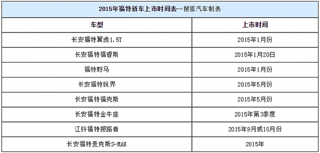 chart1