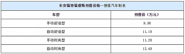 chart1