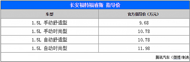 chart1