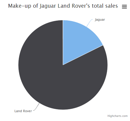 chart1