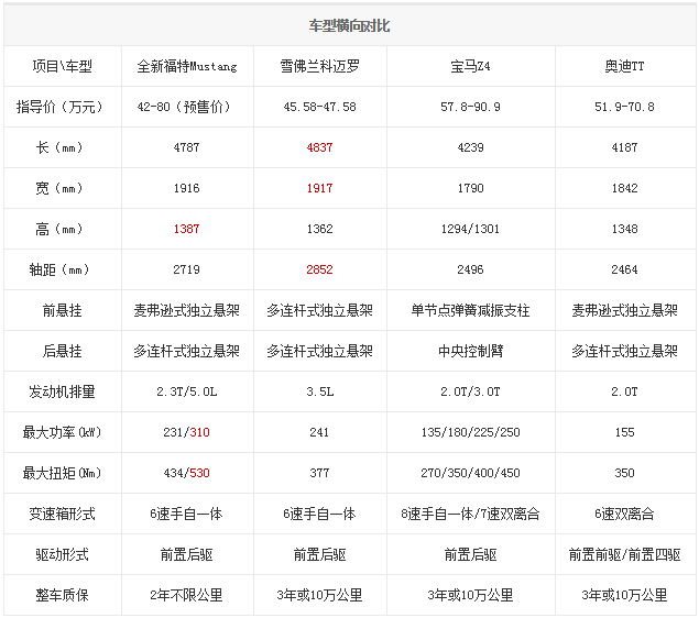 chart1