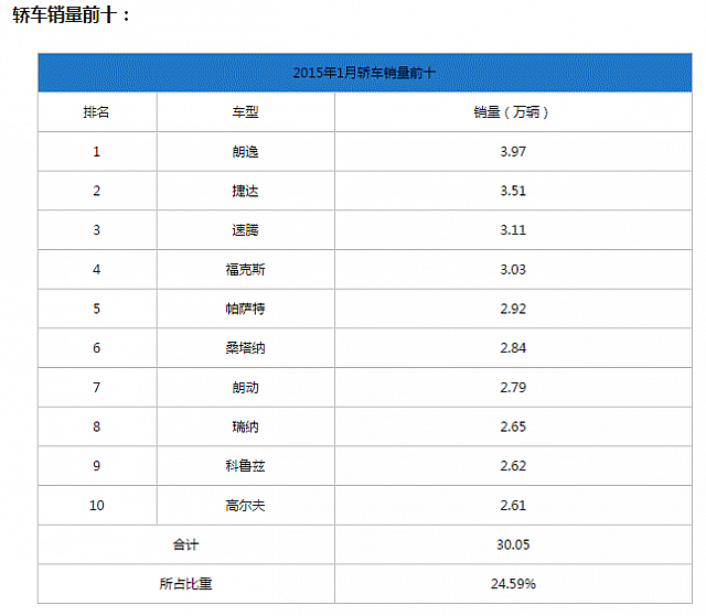 chart1