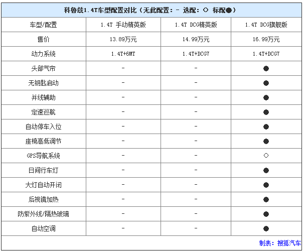 chart10