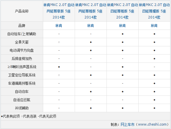 chart10