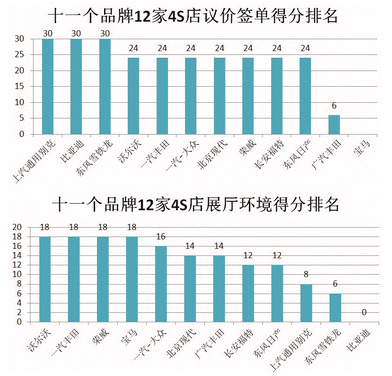 chart10