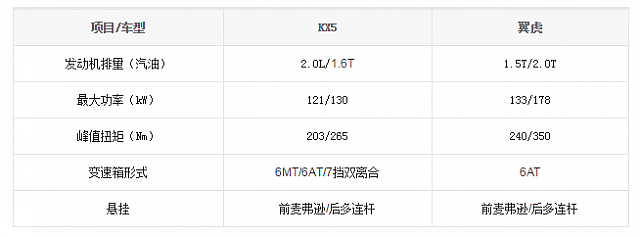 chart10