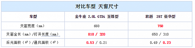 chart10