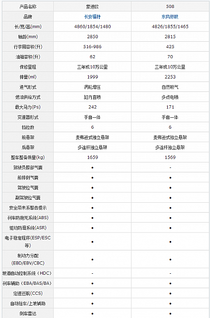 chart10a