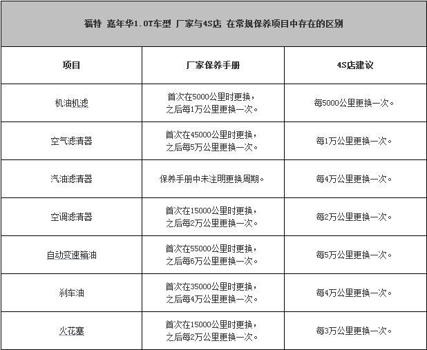 chart10a