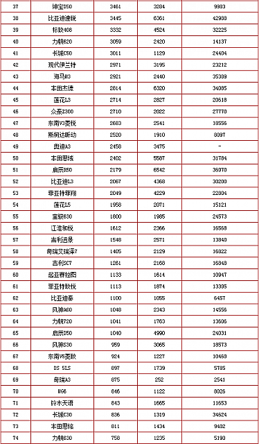 chart10b