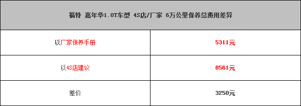 chart10b