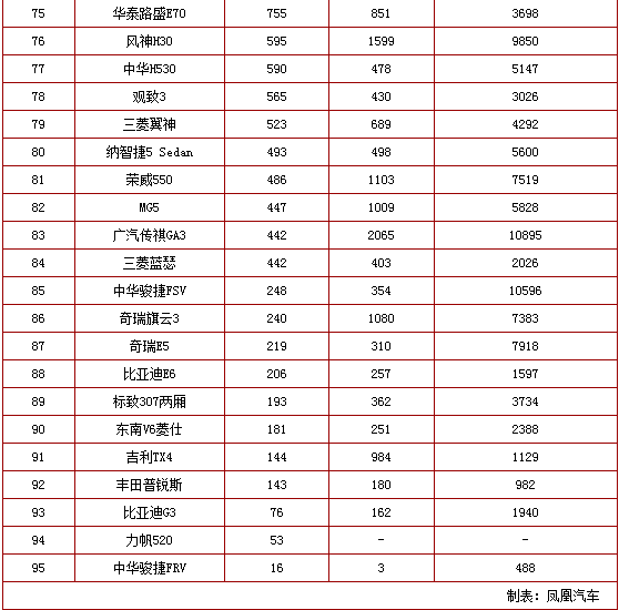 chart10c