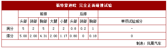 chart11