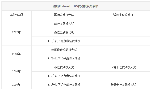 chart11