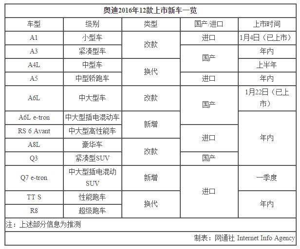 chart11
