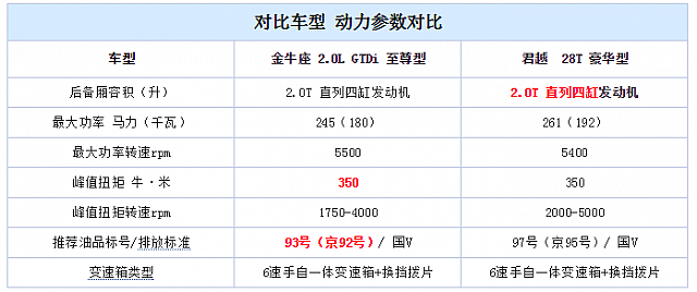 chart11