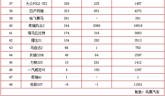 chart11b