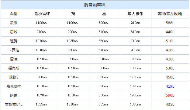 chart12