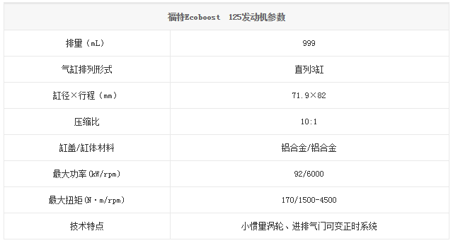 chart12