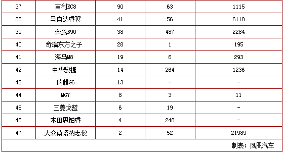 chart12b