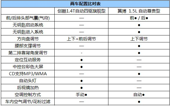 chart13