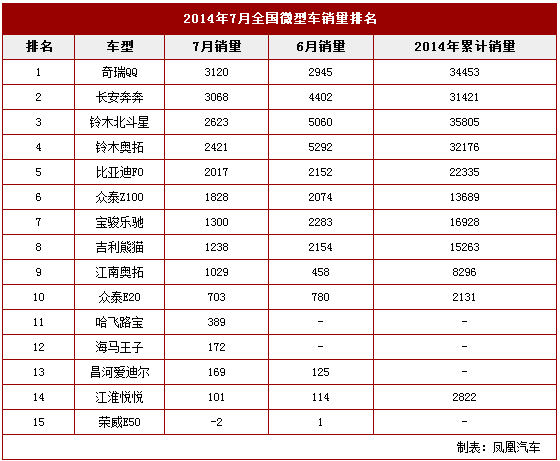 chart14