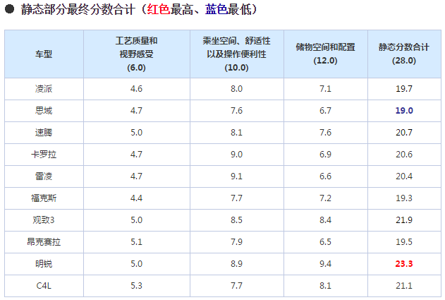 chart14